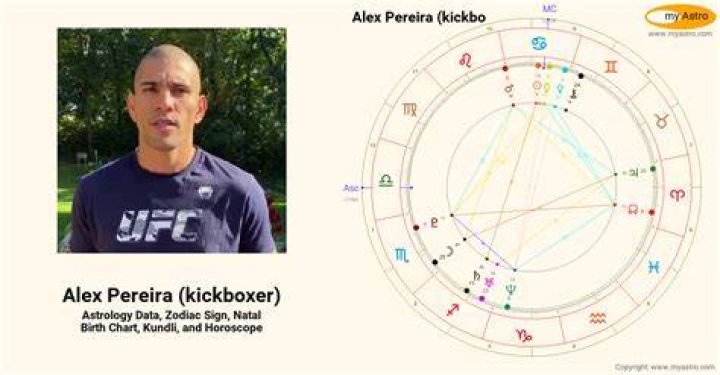 Alex Pereira Kickboxer&rsquo;s natal birth chart, kundli, horoscope