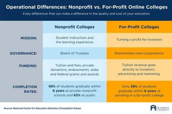 Bid to buy forprofit college by former Obama insiders raises questions