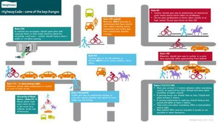 Changes To The Highway Code » Pass Me Faster