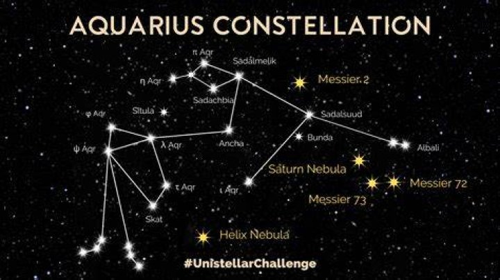 Discover Prominent Aquarius Personalities: A Stellar Constellation