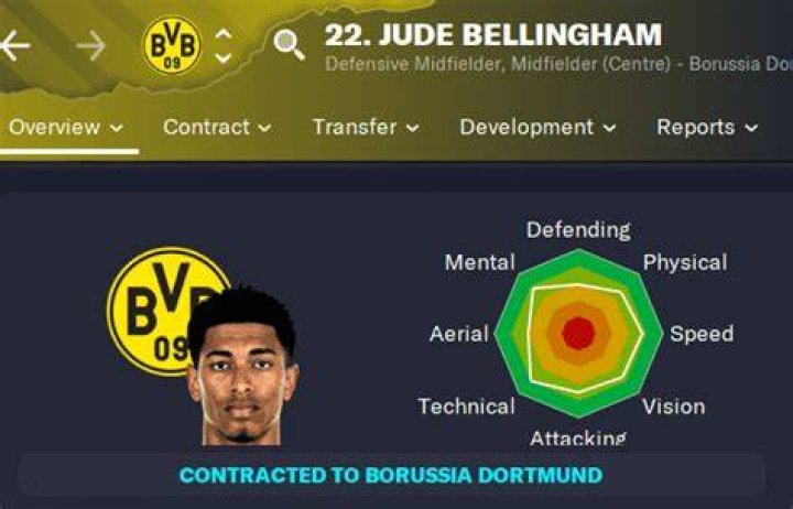 Jude Bellingham FM23 Wonderkid &bull; Football Manager Story