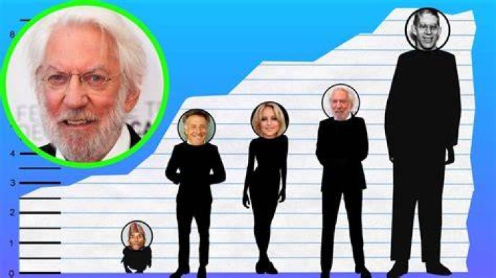 Towering Height: Donald Sutherland Stands Tall