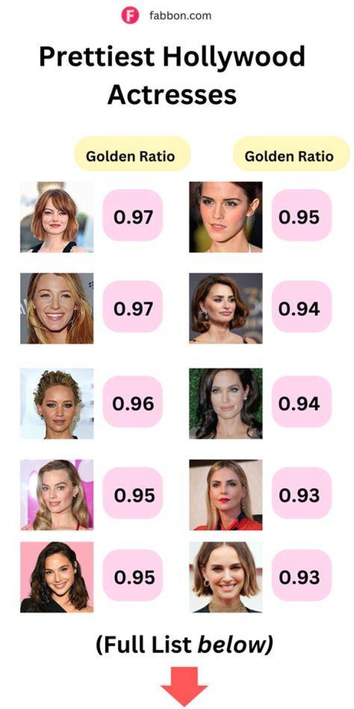 Ultimate Guide To Hollywood Actresses: Names, Photos, And Biographies