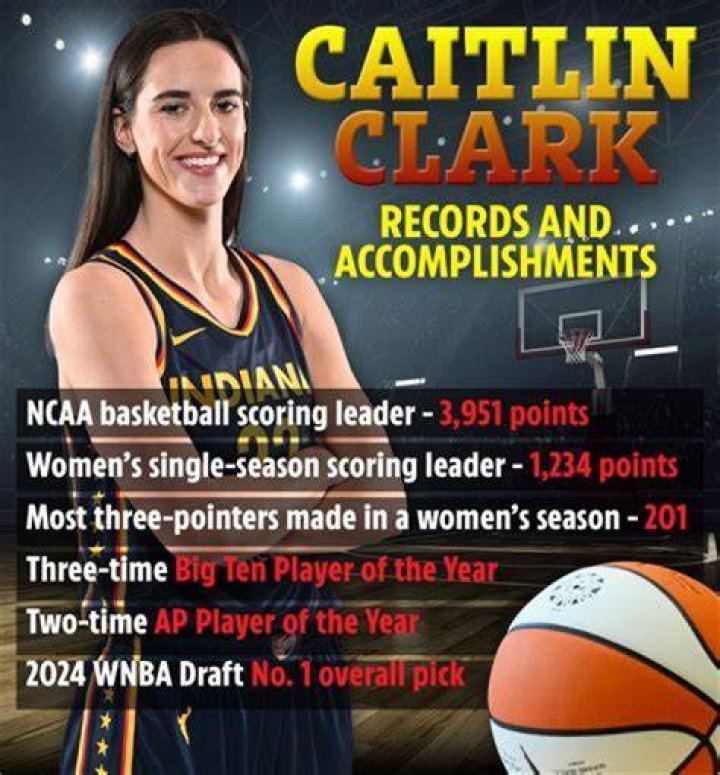 Was Caitlin Clark Assigned Female At Birth? - Comprehensive Insight