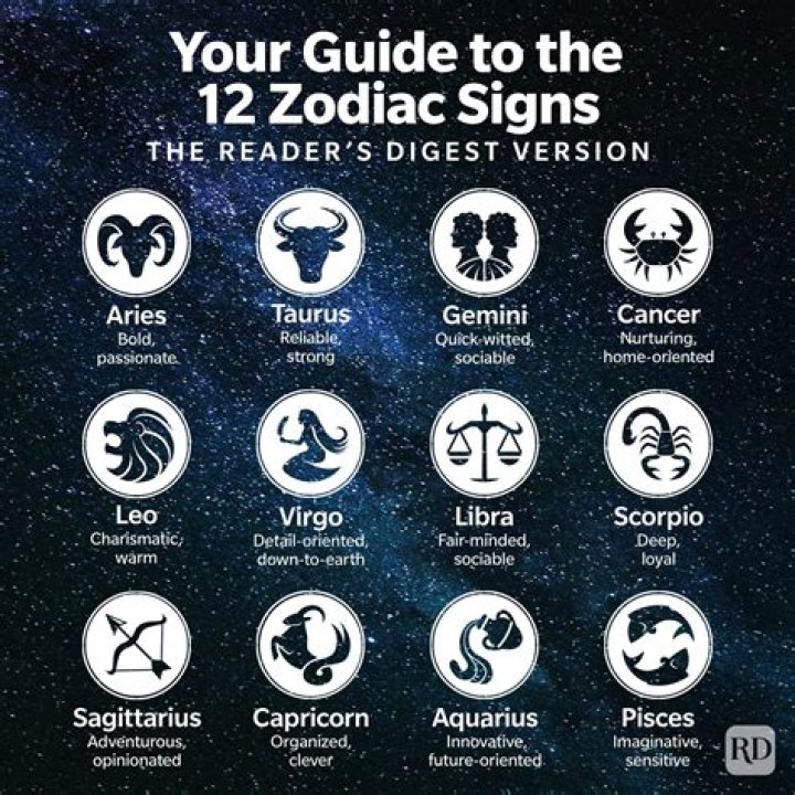 What&rsquo;s my star sign? Zodiac dates and characteristics explained Star